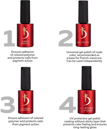 Kodi Professional Rubber Base Coat and No Wipe Top Coat Gel Nail Polish UV LED Soak Off - Manicure Kit (2 * 7 ml) - Buy Online on GoSupps.com