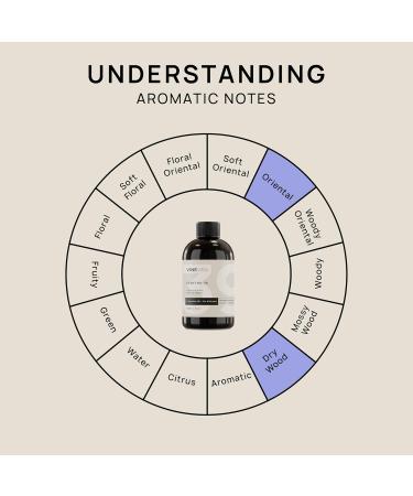 VINEVIDA Genuine Leather Fragrance Oil for Cold Air Diffusers - Essential Oil Refill & Air Freshener Spray 4 Fl Oz - Buy Online on GoSupps.com