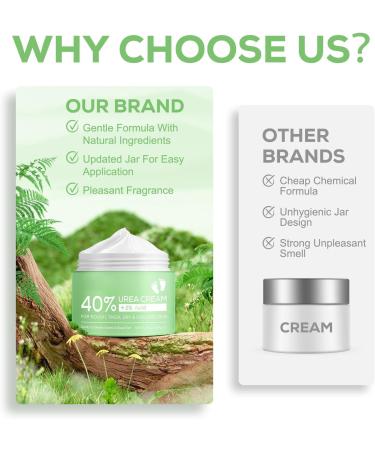 Urea Cream 40 Percent Urea Foot & Hand Cream for Dry Cracked 40 per Urea Lotion for Feet- 150g - Buy Online on GoSupps.com