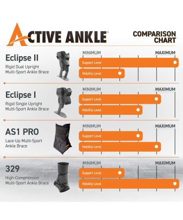 Active Ankle 329 Ankle Brace - White Compression Sleeve with Straps for Men & Women | Ideal for Sports: Volleyball Football Basketball Rugby | Sprain Support Size Small - Buy Online on GoSupps.com