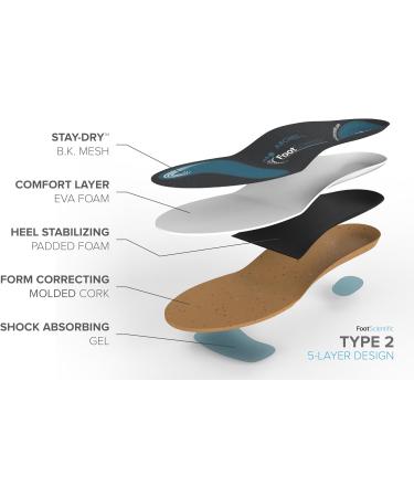 FootScientific Arches Type 2 Orthotic Insoles for Men & Women - Neutral Support Size 4-4.5 / 6-6.5 | International Shipping Available - Buy Online on GoSupps.com