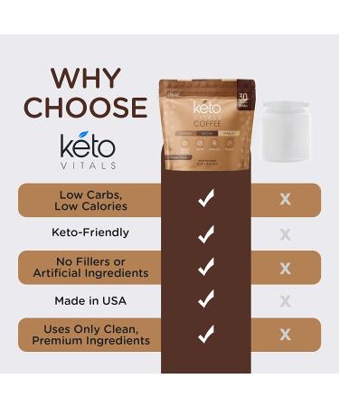 Keto Vitals Instant Keto Coffee Powder - Low-Calorie Sweetened Coffee Packets - 30 Count Variety Pack in Original, Vanilla, & Mocha Flavors - Buy Online on GoSupps.com