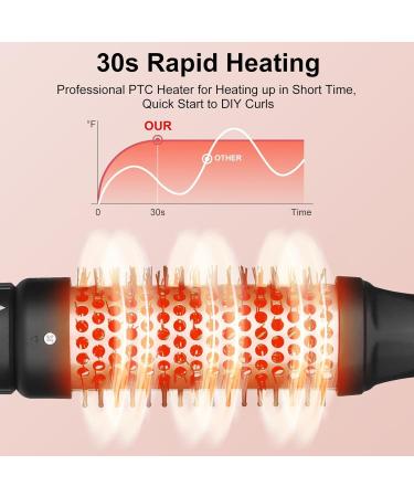 5 in 1 Curling Wand Set - Interchangeable Ceramic Curling Iron & Brush Fast Heating Includes Glove & Clips | International Shipping Available - Buy Online on GoSupps.com