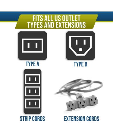 Clear Outlet Covers (50 Pack) - Childproof Your Outlets with Durable Transparent Plug Covers - 50 Count Value Pack - Buy Online on GoSupps.com