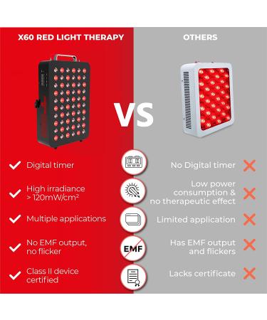 Bestqool Red Light Therapy Device - 60 Clinical Grade LEDs, 660nm 850nm, Timer, 95W High Power Panel for Fast Recovery, Skin Health, Pain Relief - Buy Online on GoSupps.com