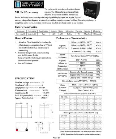 Mighty Max 12V 5AH SLA Battery Replacement for ION Audio Tailgater - International Shipping Available - Buy Online on GoSupps.com