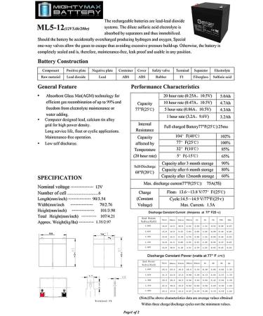 Mighty Max 12V 5AH Battery Replacement for Power Wizard PW100S PW200S PW500S - International Shipping Available - Buy Online on GoSupps.com