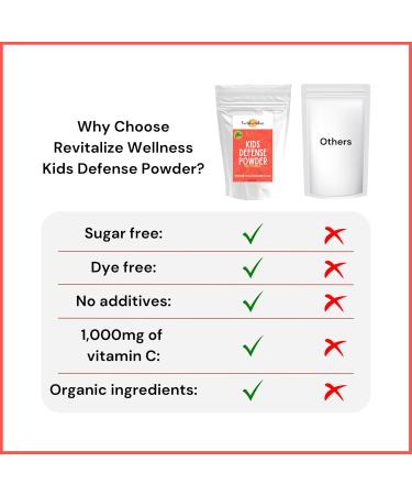 Revitalize Wellness Kids Defense Powder | New Formula Improved Flavor | Orthomolecular Dose of 1000 mg Vitamin C and 250 mg B3 | Pure Corn Free & GMO-Free | Fruit Punch Flavor | 120 Servings - Buy Online on GoSupps.com
