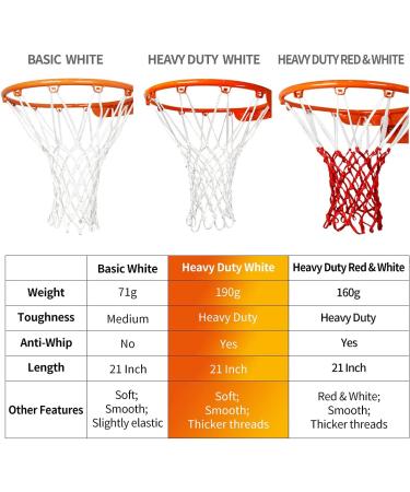 PaceArm Heavy Duty Basketball Net Replacement - All Weather Anti Whip - Indoor & Outdoor Use - 12 Loops - White (1-Pack) - Buy Online on GoSupps.com