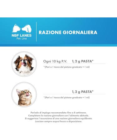 NBF Lanes Ribes Pet Ultra Paste 30g - Buy Online on GoSupps.com