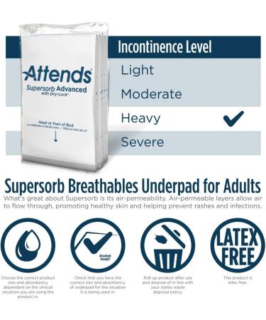 Attends Supersorb Advanced Premium Underpads - Adult Incontinence Care 30x36 - 5 Count (Pack of 12) - Buy Online on GoSupps.com