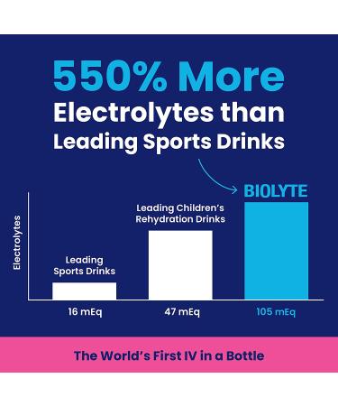 BIOLYTE Electrolyte Drink Berry 12-Pack - IV Liquid for Dehydration & Hydration with B Vitamins - Amino Acid Energy Drinks - Keto-Friendly & Low Sugar - Buy Online on GoSupps.com