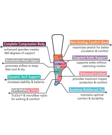 Dr. Motion Womens Diabetic Socks - Loose Fit Comfort Crew 4 Pairs - Non-Binding Wide Top - One Size Multi - Buy Online on GoSupps.com