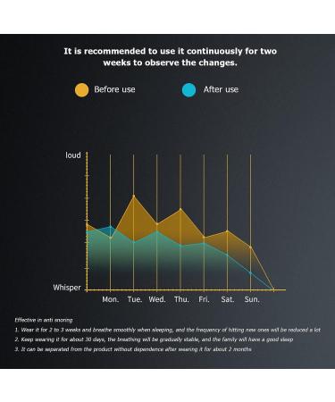 TREETDOBV Anti Snoring Device Electric Mini Snoring Solution for Men and Women - Buy Online on GoSupps.com