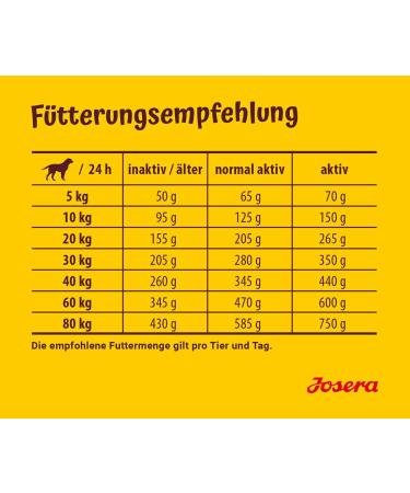 Josera Lamb & Rice Dog Food (5 x 900g) | Super Premium Dry Food with Single Protein Source for Adult Dogs - Buy Online on GoSupps.com