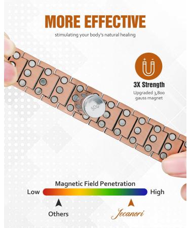 Jecanori 3X Strength Copper Bracelets for Men - Magnetic 3800 Gauss Bracelets with Premium Fold-Over Clasp - Buy Online on GoSupps.com