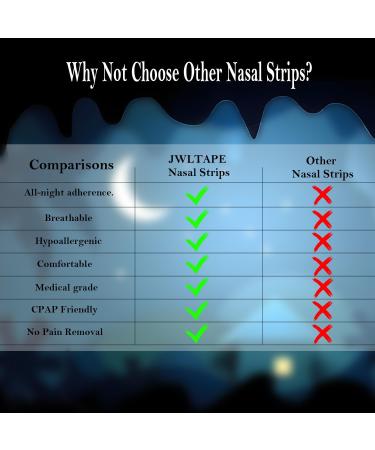 Breathe Right Nose Strips - Extra Strength 30 ct | Drug-Free Snoring & Nasal Congestion Relief | Better Breathing for Better Sleep - International Shipping - Buy Online on GoSupps.com