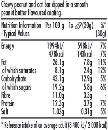 Nature Valley Sweet & Salty Nut Roasted Peanuts Cereal Bars 4 x 30g Pack of 8 total 32 Bars - Buy Online on GoSupps.com