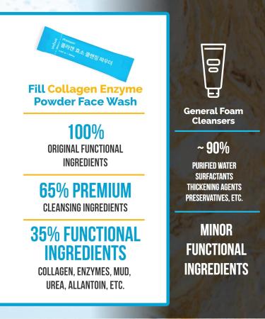 UNIZAAR Fill Collagen Enzyme Powder Face Wash Set - Luxurious French Collagen & Urea Infused Korean Cleanser - Travel Size for Women - 30EA - Buy Online on GoSupps.com