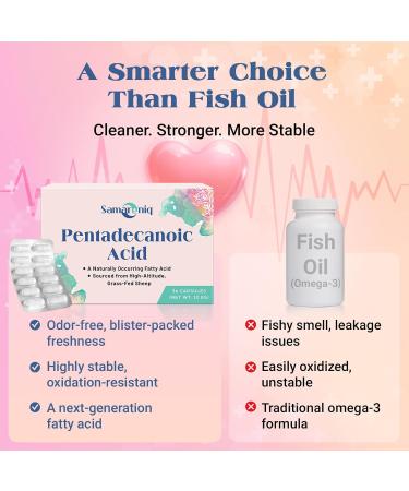 Pentadecanoic Acid Supplement | 300mg C15:0 Formula | High-Altitude Grass-Fed Sheep Milk Source | Blister-Sealed Capsules (1 Pack) 36 Count (Pack of 1) - Buy Online on GoSupps.com