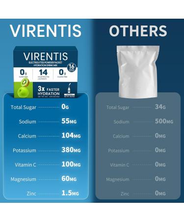 VIRENTIS 16 Sticks Electrolytes Powder Packets Sugar Free Hydration Packets, Liquid Daily IV Electrolyte Drink Mix for Rehydration with 8 Electrolytes & 6 Vitamins, 0 Calorie, Low Sodium, Kiwi Apple - Buy Online on GoSupps.com