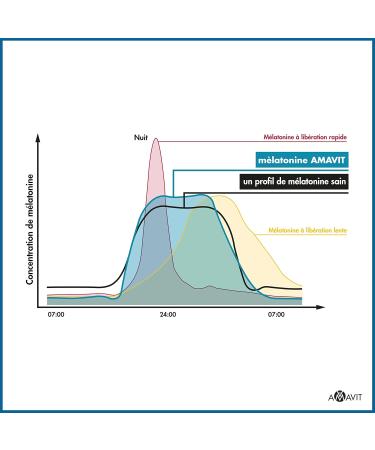 Melatonin 1.9 mg Strong Easy to Swallow Melatonin Highly Bioavailable for Adult Sleep with Adenosine Glycine - Sleep Stamp - Melatonin 90 Gluten/Lactose Free Tablets - Buy Online on GoSupps.com