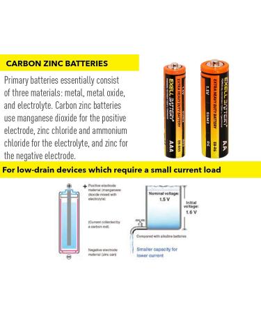 Exell AA Super Heavy-Duty Batteries - Pack of 12 | Long-lasting Reliable Power - International Shipping Available - Buy Online on GoSupps.com