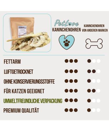 Petlove Rabbit Ears with Fur - 100% Natural Dog & Cat Treats (800g) | Easily Digestible & Nutritious Kausnack - Buy Online on GoSupps.com