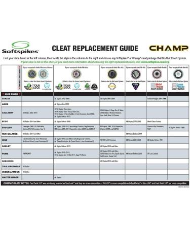 SOFTSPIKES Pivix Cleat (FTS 3.0) - Red Clamshell Set for Ultimate Traction | International Shipping Available - Buy Online on GoSupps.com