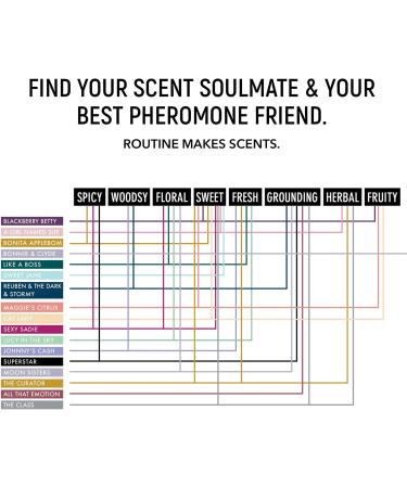 Routine Natural Deodorant Jar | BlackBerry Betty 58g | Baking Soda Free | Aluminum-Free Deodorant for Sensitive Skin | Men & Women - Buy Online on GoSupps.com