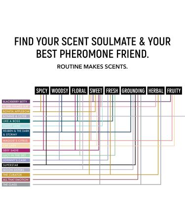 Routine Natural Deodorant Deo Jar | Superstar Charcoal Magnesium Prebiotics 58g | Aluminum Free Deodorant for Women & Men | Extra Sensitive Skin Formula | 2.05 Ounce - Buy Online on GoSupps.com