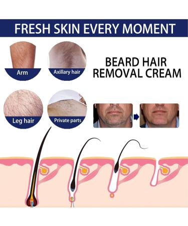 Depilatory Body Cream - 60 ml Effective Painless Soothing Depilatory Gel Hair Removal for Sensitive Skin Types Arms Legs Back Torso Intimate Area - Buy Online on GoSupps.com