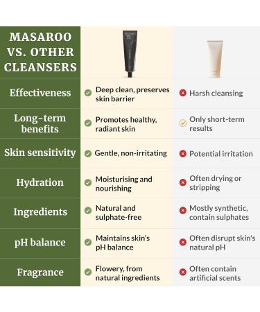 Organic Face Wash: Hydrating Foaming Cleanser - Aloe Vera Face Wash With Vitamin C E - Gentle Face Wash For Sensitive Skin & All Skins - Anti Aging Daily Face Wash - 125g - Buy Online on GoSupps.com