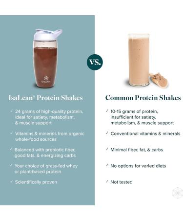 Buy Whey-Based Superfood Shake - Strawberry Cream | 24G Protein - 28.1 Oz (14 Servings) - International Shipping Available - Buy Online on GoSupps.com