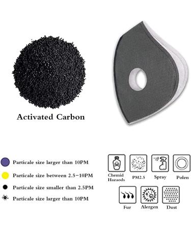 36 PCS Activated Carbon Filters | 5-Layer Replacement Filters for Face Masks | Anti-Dust & Protective Shield for Cycling | Outdoor Activities - Buy Online on GoSupps.com