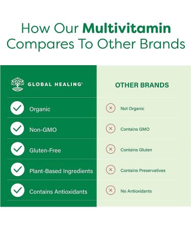 Global Healing Organic Multivitamin for Women and Men - Complete Daily Multi Vitamin with A C D E K - 120 Capsules - Buy Online on GoSupps.com