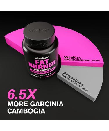 Women's Weight Loss Pills - Best Diet & Fat Burners - Natural Thermogenic Appetite Suppressant & Metabolism Booster - Reduce Belly Fat - Buy Online on GoSupps.com