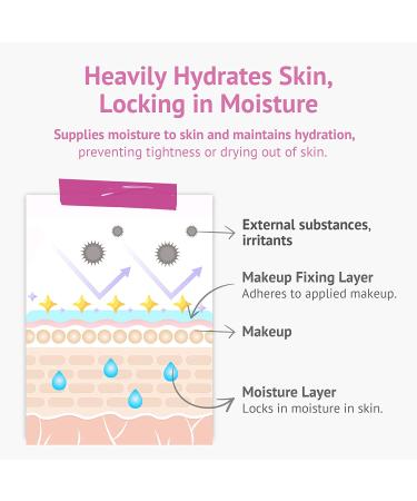 SELFBEAUTY Glow Makeup Setting Spray - Hydrating & Illuminating | Dewy Finish, Long-Lasting Fixing | 3.38fl.oz - Buy Online on GoSupps.com