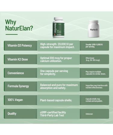 Vitamin D3 K2 - 20 000 IU D3 + 200mcg K2(MK-7) 180 Capsules Supports Bone Immune Heart & Teeth Health Third-Party Tested Vegan Non-GMO Gluten Free K2 D3 Vitamin Supplement for Men & Women - Buy Online on GoSupps.com