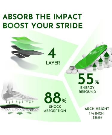 NASA Grade Sports Insoles for Maximum Shock Absorption | Plantar Fasciitis Relief | High Arch Support for Runners & Athletes | Green M (Men 9-10.5/Women 10-11.5 - Buy Online on GoSupps.com