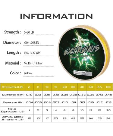 KastKing Extremus Braided Fishing Line 50LB - 150Yds | Highly Abrasion Resistant, Thin Diameter, Zero Stretch | Color Fast Yellow 4-Strand Braided Lines - Buy Online on GoSupps.com