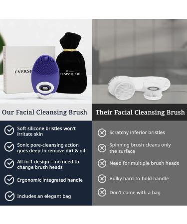 Sonic Silicone Facial Cleansing Brush - Gentle Exfoliating Face Scrubber for Men & Women - Rechargeable & Waterproof - Buy Online on GoSupps.com