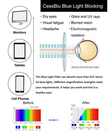 CessBlu Blue Light Blocking Glasses for Men - Anti Glare UV Eyeglasses Rimless Design Comfortable Flexible Fit - Perfect for Reading & Computer Use - Buy Online on GoSupps.com