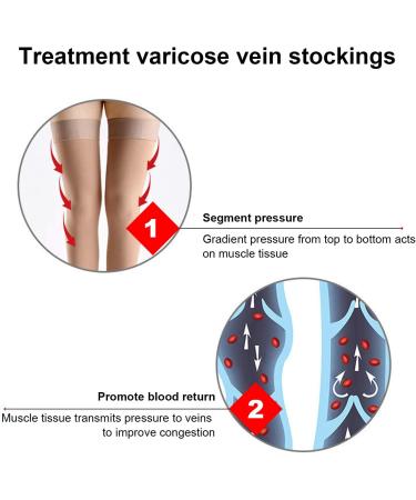 Keenso Varicose Vein Compression Stockings - Washable Tights for Pain Relief & Sport Protection | Black M - Buy Online on GoSupps.com