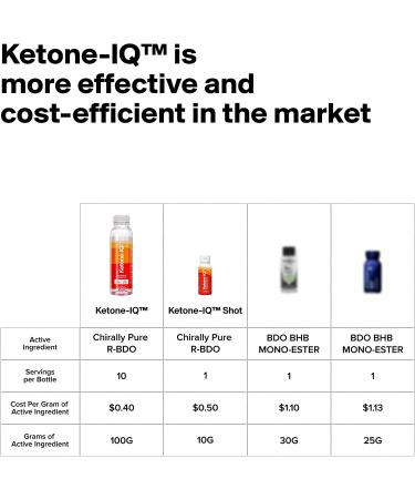 H.V.M.N. Ketone IQ - Fuel Your Body with Pure Ketones - 30 Servings, Sugar-Free, Salt-Free, Caffeine-Free - New & Improved Formula (12 Fl Oz x 3) - Buy Online on GoSupps.com