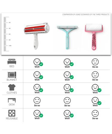 LIJIU Pet Hair Remover Roller 3 Pack - Reusable Roller, Sticky Lint Roller & Pet Hair Scraper for Cleaning Cat and Dog Hair on Furniture, Couch, Carpet, Bed and More - Buy Online on GoSupps.com