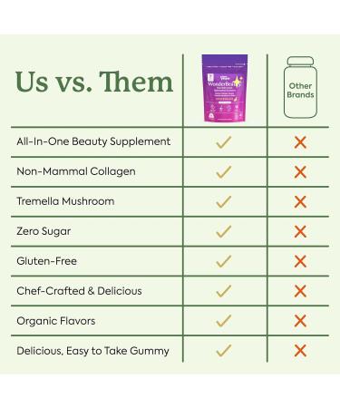 Plant People WonderBeauty Hair Skin & Nails Rejuvenation Gummies with Tremella Mushroom Marine Collagen Peptides Keratin & Biotin Watermelon Flavor 10 Gummies - Buy Online on GoSupps.com