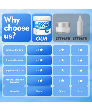 Glycolic Acid Pads Dual-Sided Facial Exfoliating Pads with Glycolic Acid & Niacinamide to Reduce Wrinkles Deep Clean Pores and Brighten Skin for All Skin Types 60 Count - Buy Online on GoSupps.com