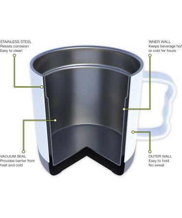 Shop Unknown FIFTY/FIFTY Sage Camp Mug 425ml with Sliding Lid - Durable & Stylish - Perfect for Outdoor Adventures - Buy Online on GoSupps.com