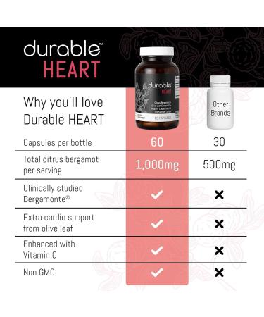 Durable Heart Extra-Strength Bergamonte & Olive Leaf Extract - 1 000 mg Natural Heart Supplements for Healthy Cholesterol Support - Non-GMO Vitamin C - Made in USA - 60 Count - Buy Online on GoSupps.com